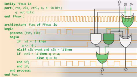 Digital Systems: From Logic Gates to Processors .